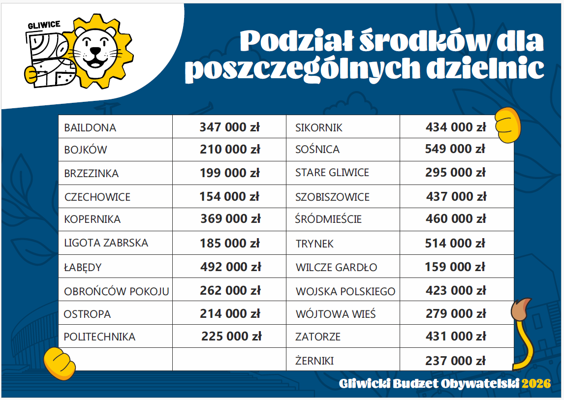 plik foto id: 1400226275